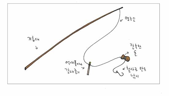 낚시를 들고 도랑으로 뛰었다. 